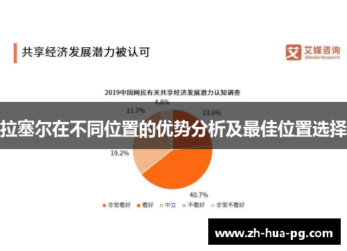 拉塞尔在不同位置的优势分析及最佳位置选择