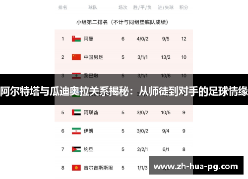 阿尔特塔与瓜迪奥拉关系揭秘:从师徒到对手的足球情缘 阿尔特塔与瓜迪奥拉关系揭秘:从师徒到对手的足球情缘