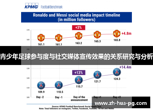 青少年足球参与度与社交媒体宣传效果的关系研究与分析 青少年足球参与度与社交媒体宣传效果的关系研究与分析