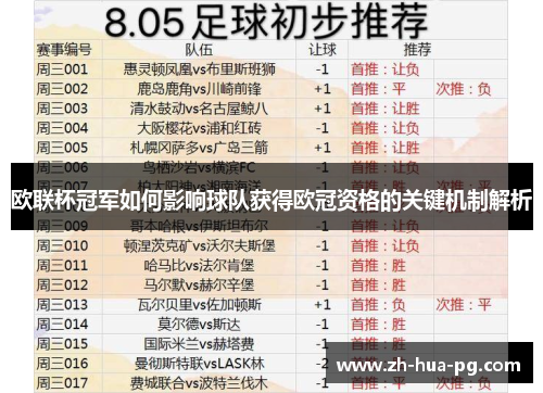 欧联杯冠军如何影响球队获得欧冠资格的关键机制解析