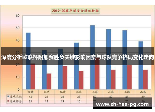 深度分析欧联杯附加赛胜负关键影响因素与球队竞争格局变化走向