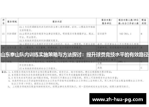 山东泰山队内训练实施策略与方法探讨：提升球员竞技水平的有效路径