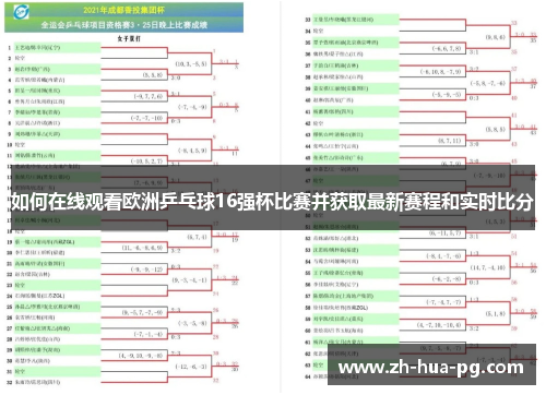 如何在线观看欧洲乒乓球16强杯比赛并获取最新赛程和实时比分 如何在线观看欧洲乒乓球16强杯比赛并获取最新赛程和实时比分