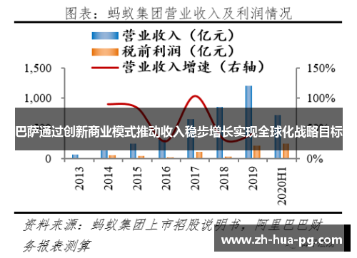 巴萨通过创新商业模式推动收入稳步增长实现全球化战略目标
