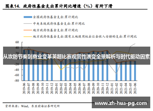 从攻防节奏到商业变革英超比赛观赏性演变全景解析与时代驱动因素