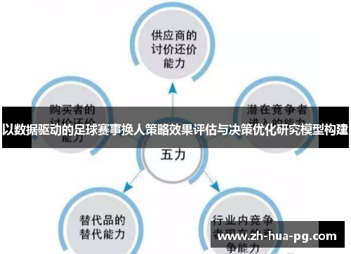 以数据驱动的足球赛事换人策略效果评估与决策优化研究模型构建