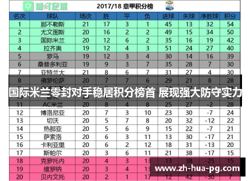 国际米兰零封对手稳居积分榜首 展现强大防守实力