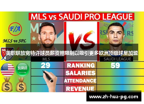 美职联放宽特许球员薪资帽限制以吸引更多欧洲顶级球星加盟 美职联放宽特许球员薪资帽限制以吸引更多欧洲顶级球星加盟